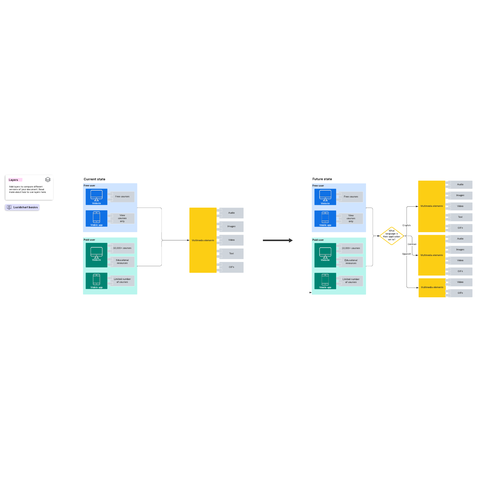 Application architecture example example