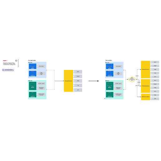Go to Application architecture example template