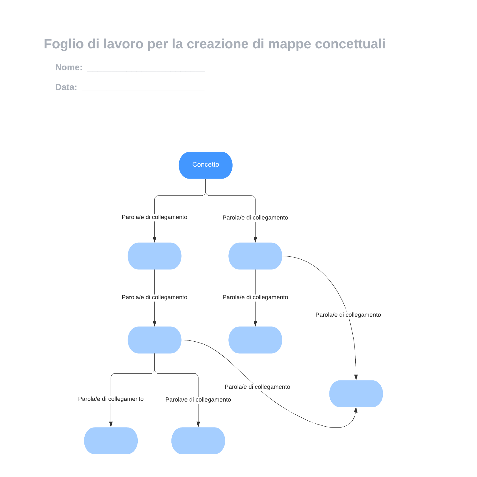 Mappe Concettuali Online Lucidchart Mappe Concettuali Mappe Mappe ...