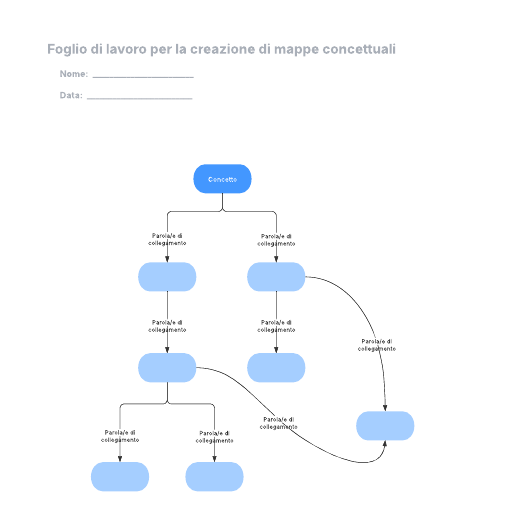 Go to Foglio di lavoro per la creazione di mappe concettuali template