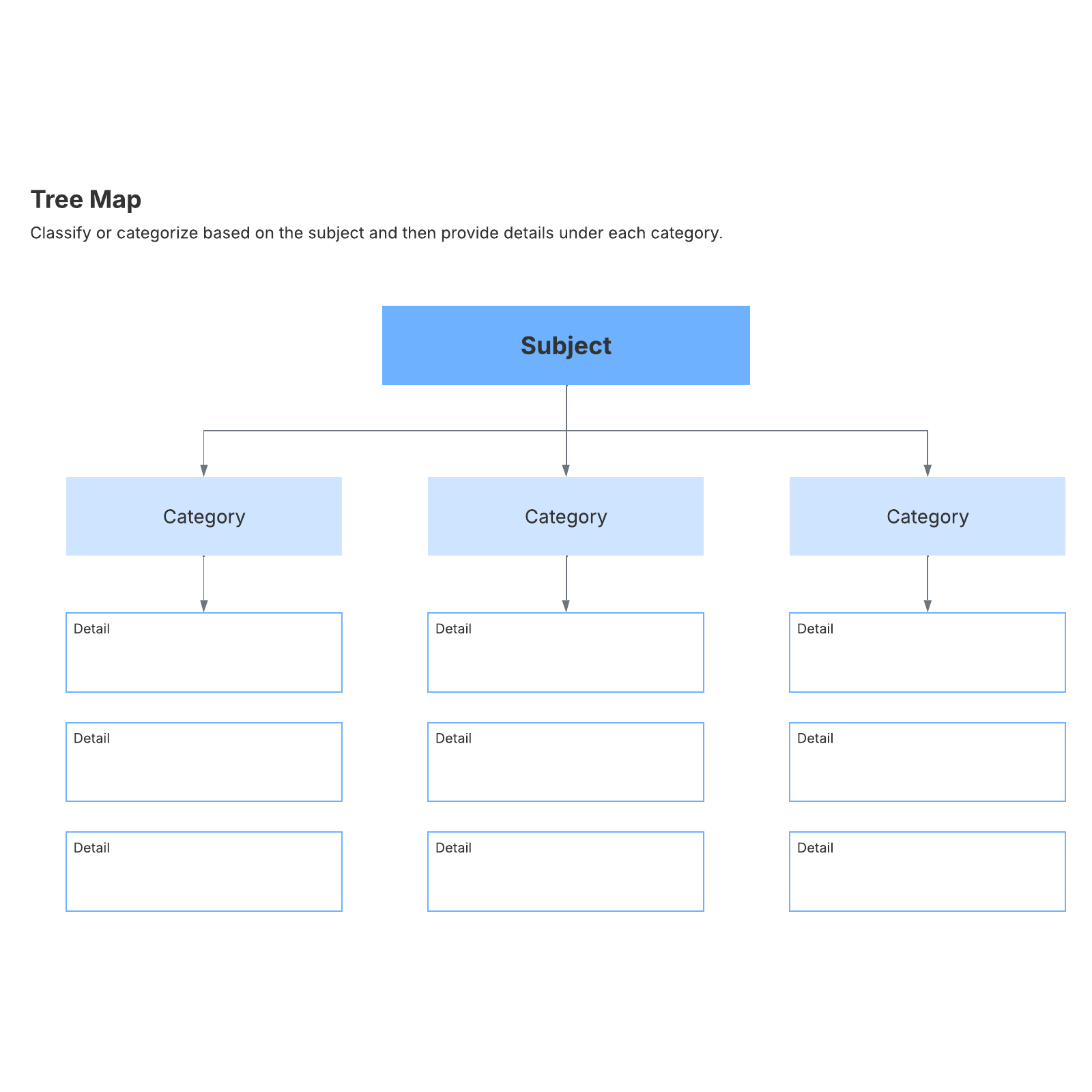 Tree map example