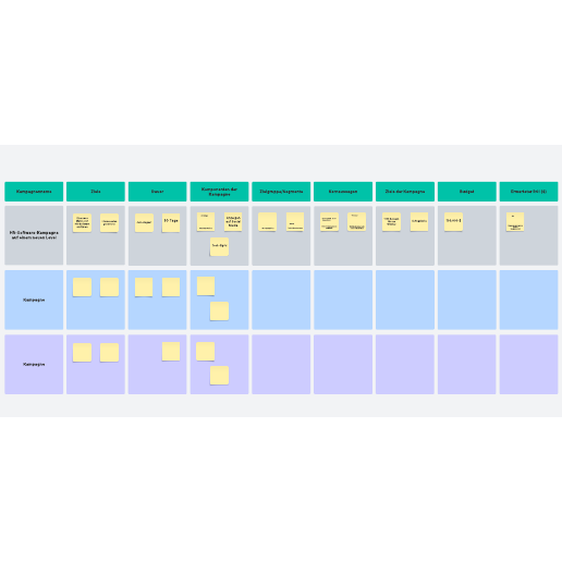 Vorlage für die Kampagnenplanung
