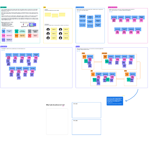 Go to Event storming template