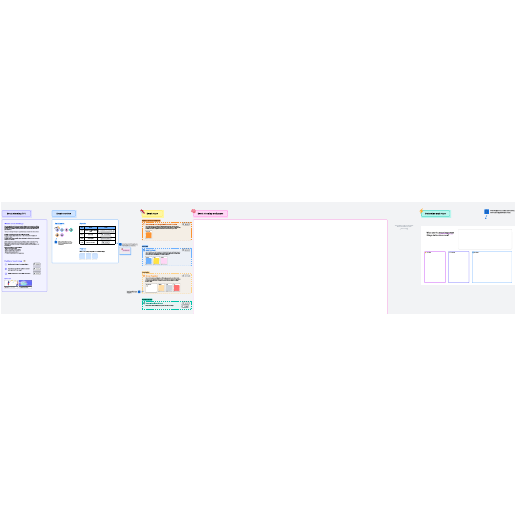 Go to Event storming template