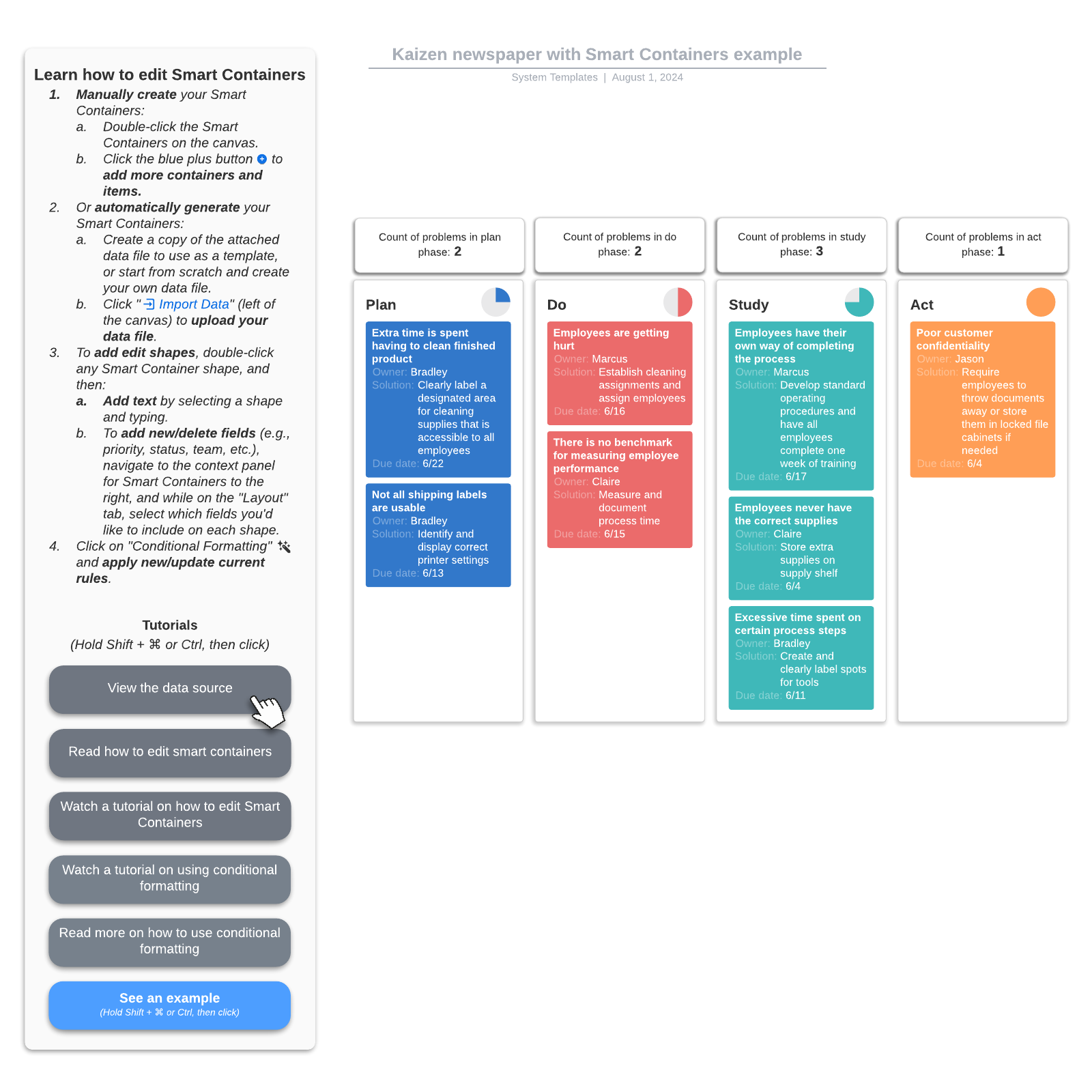 Kaizen newspaper with Smart Containers example example