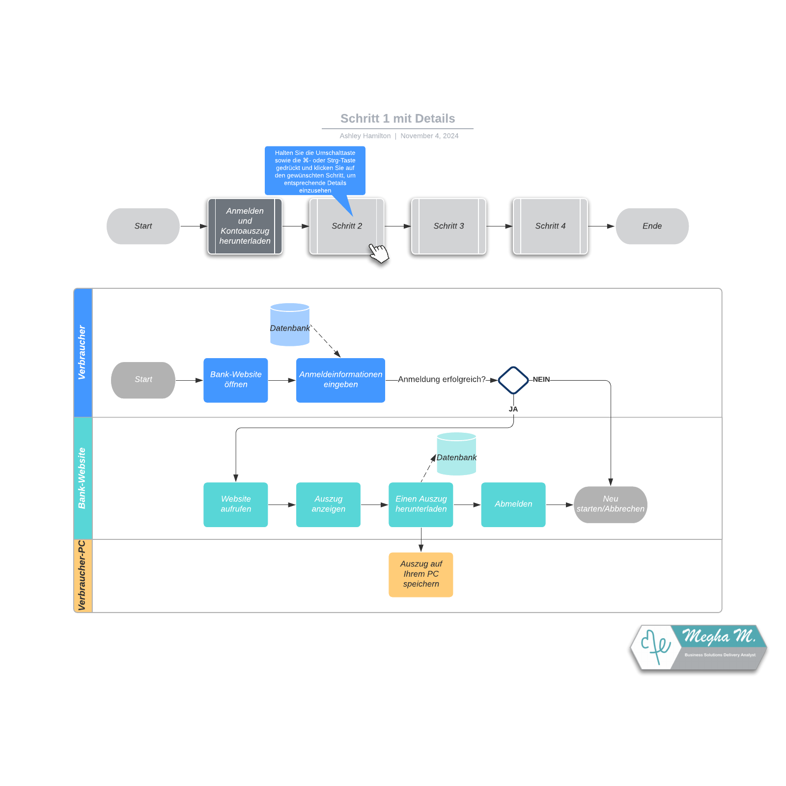 Übersichts-Flussdiagramms Mit Details - Beispiel | Lucidchart