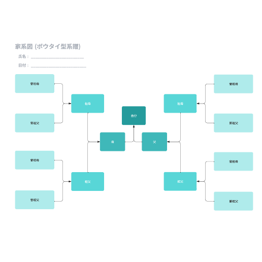 家系図 (ボウタイ型系譜)テンプレート