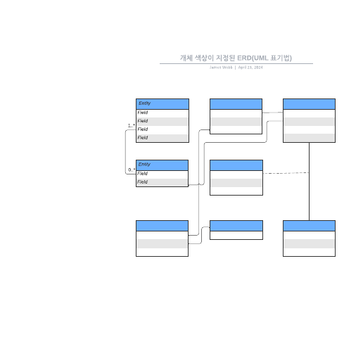 Go to 개체 색상이 지정된 ERD(UML 표기법) template
