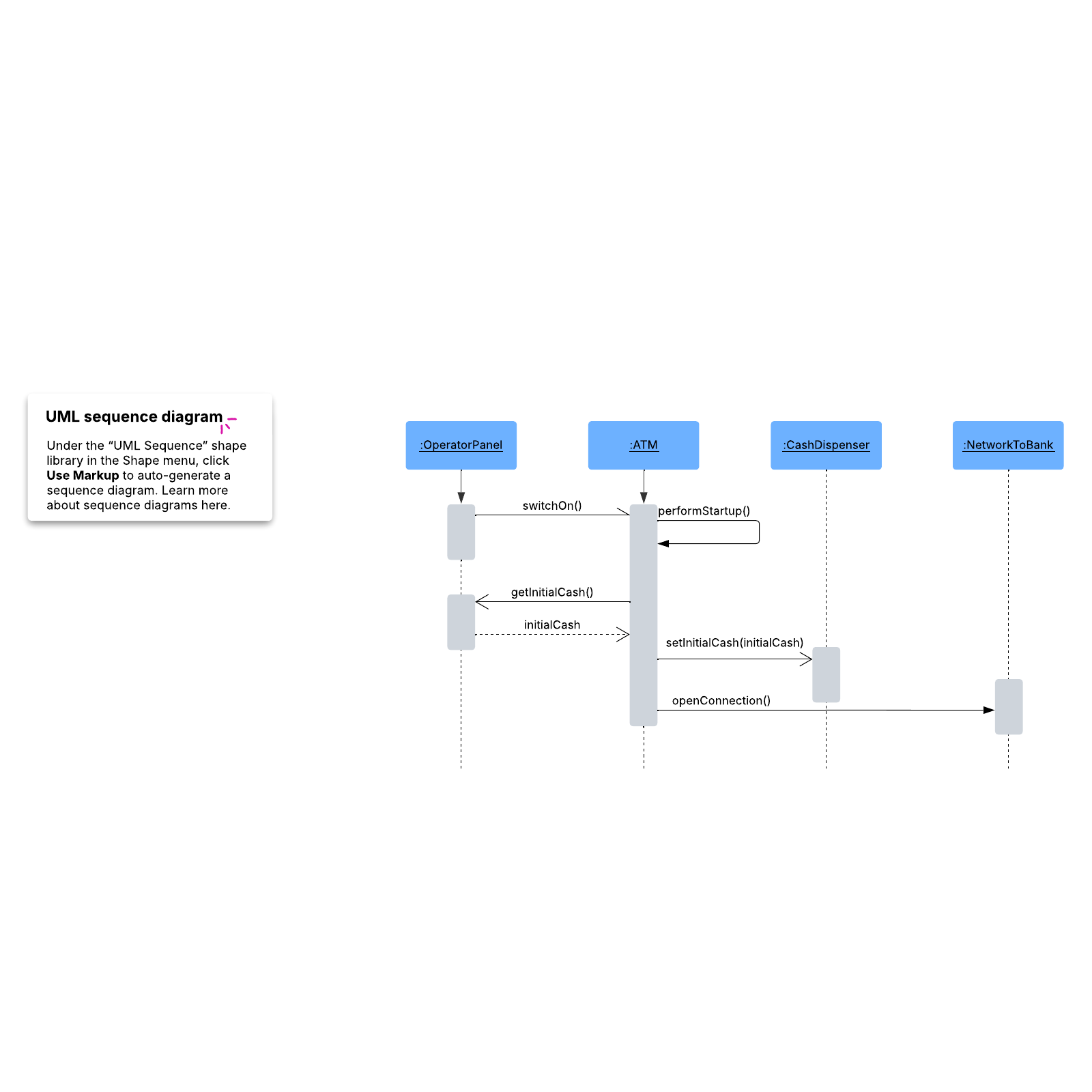 System sequence diagram example