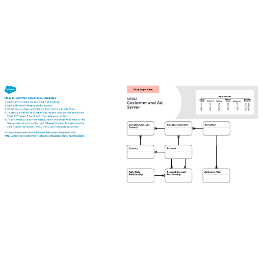 Go to Media – Customer and Ad Server template
