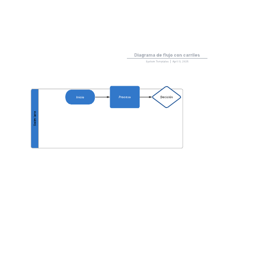 Go to Diagrama de flujo con carriles template