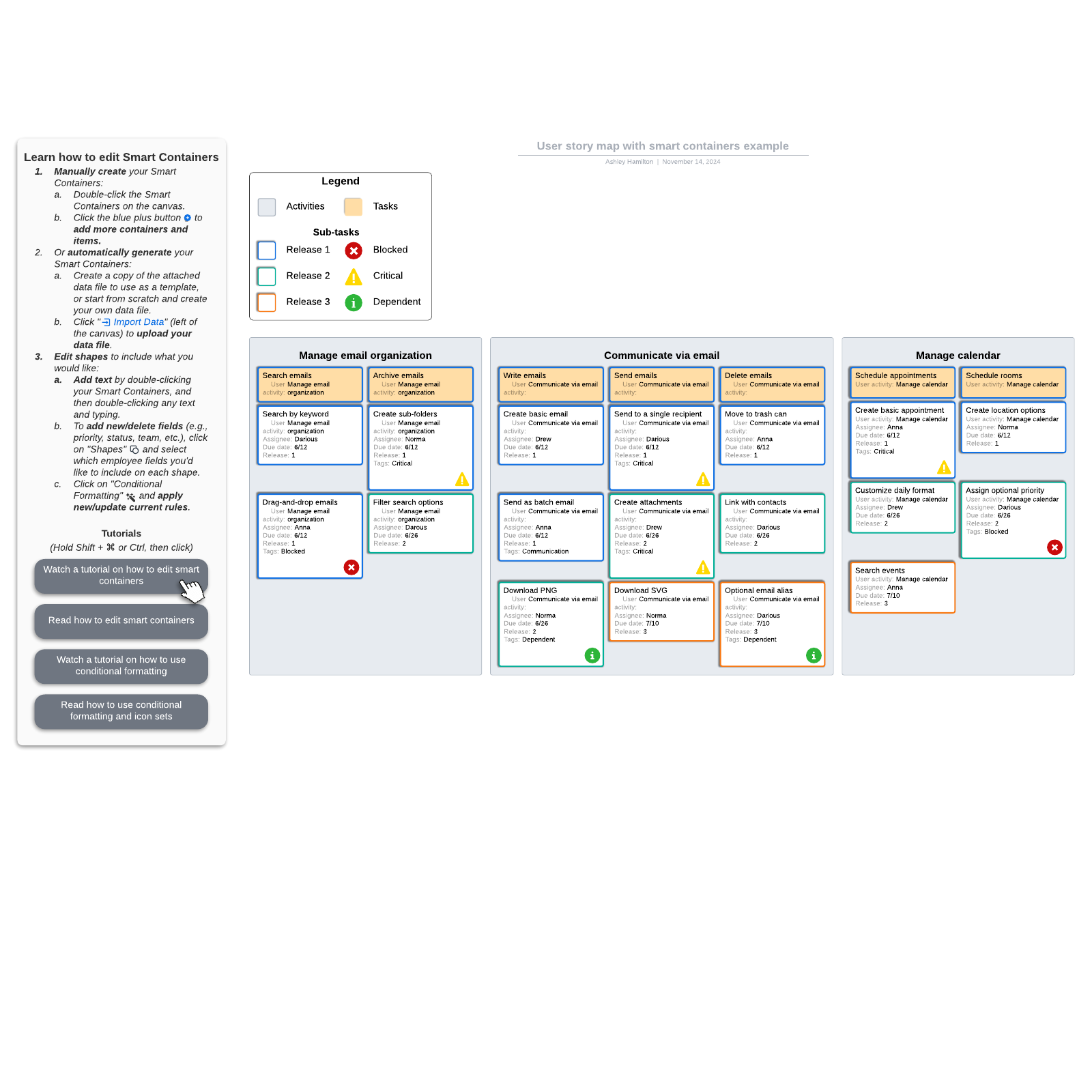 User story map example with Smart Containers example