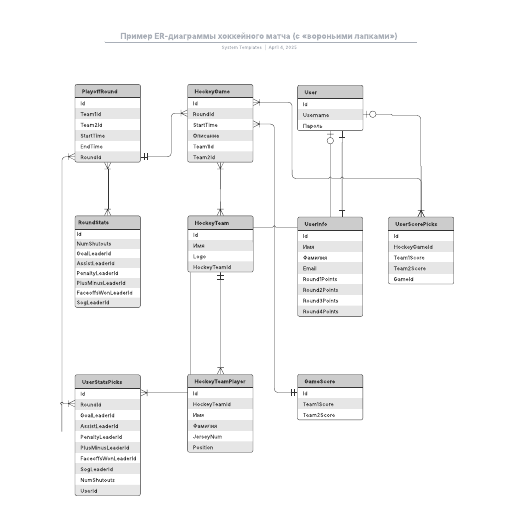 Go to Пример ER-диаграммы хоккейного матча (с «вороньими лапками») template