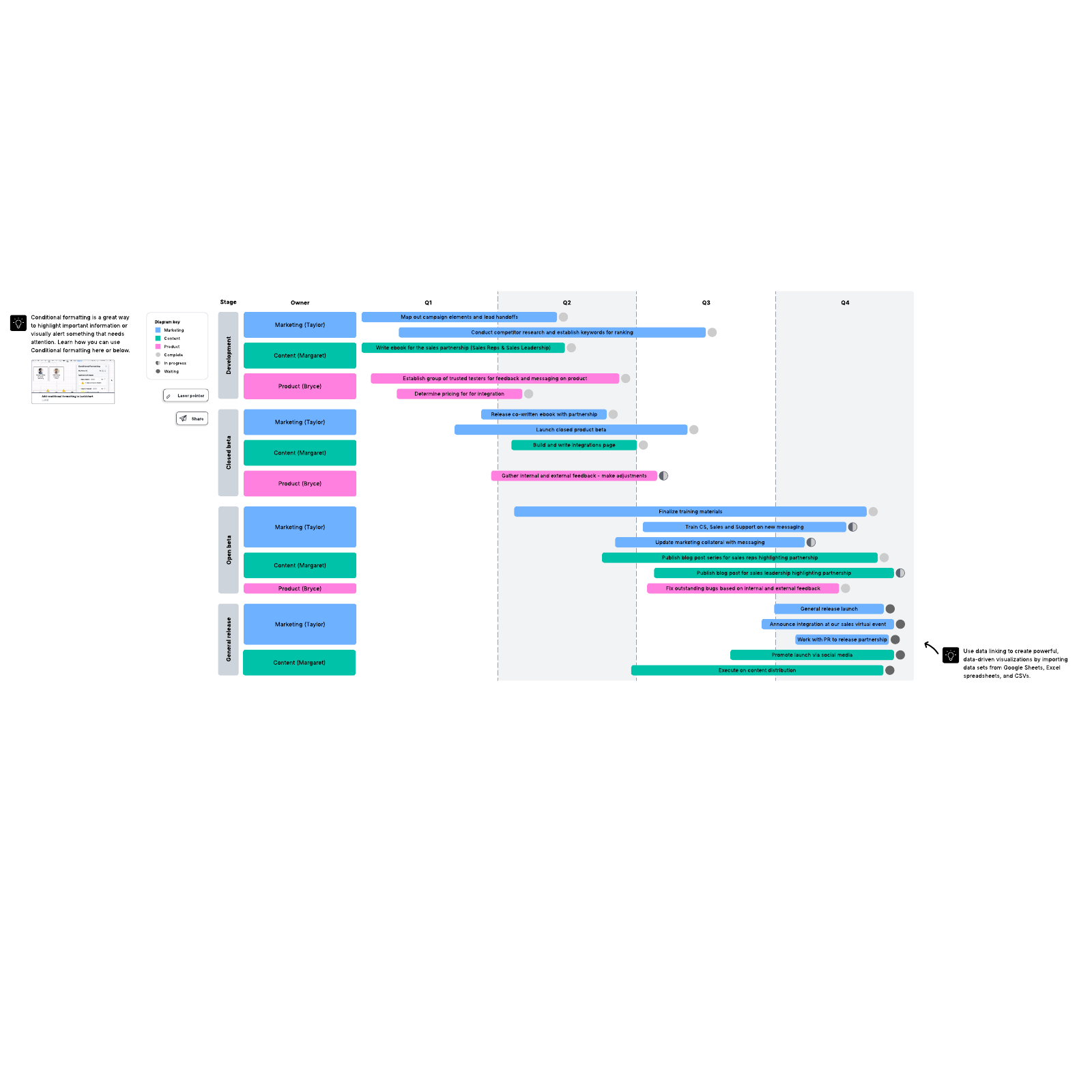 Go-to-market Gantt chart example | Lucidchart