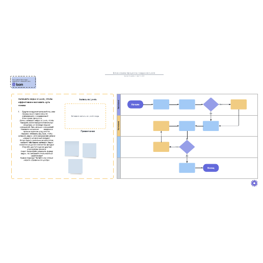 Шаблон блок-схемы процесса с применением Loom
