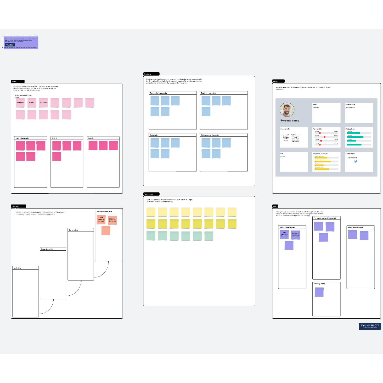 The BETTER creative think model template