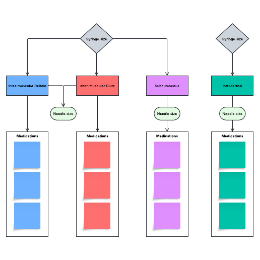 Go to Medication administration chart template