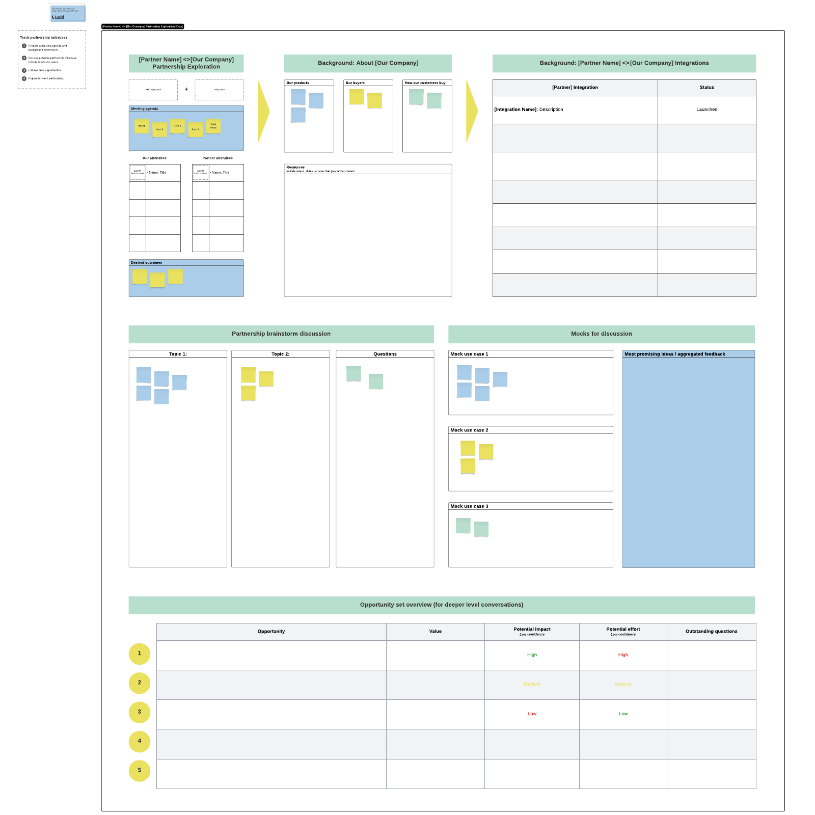 Partnerships Template for tracking partnership initiatives