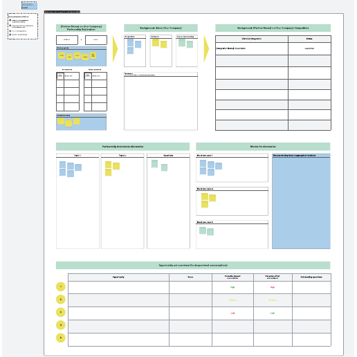Go to Partnerships template