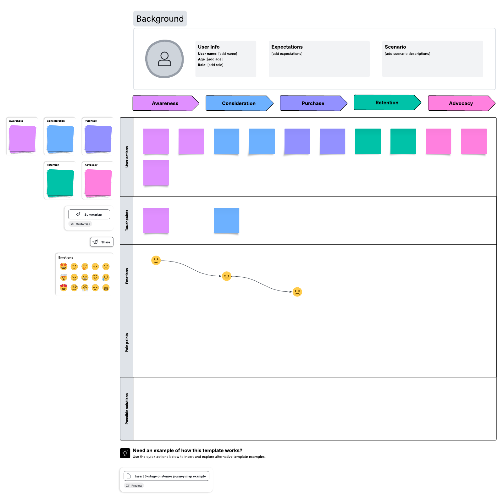 5 stage customer journey map - 1600