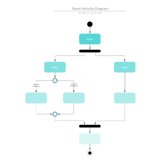 Basic Activity Diagram テンプレートに移動
