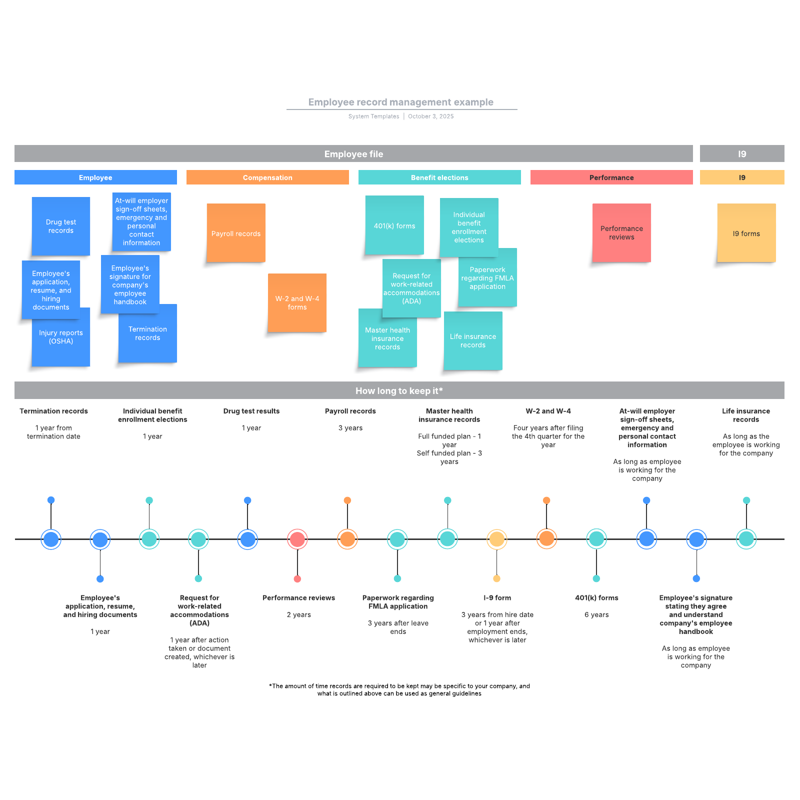 Employee record management example | Lucidchart