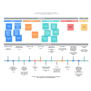 Employee record management example | Lucidchart