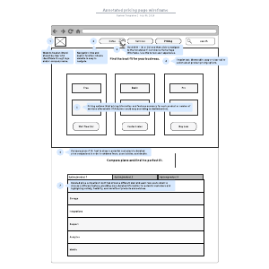 Annotated pricing page wireframe