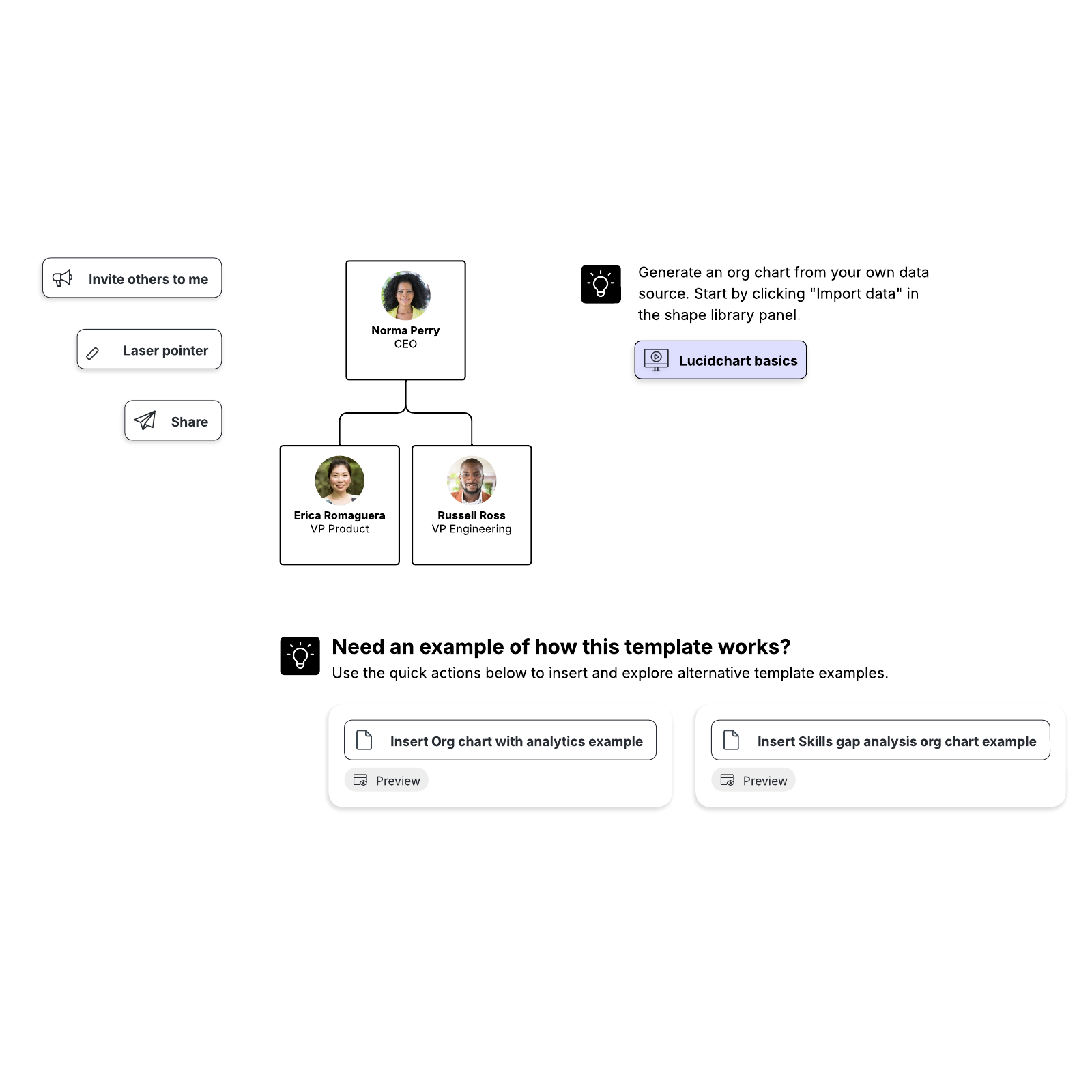 org chart rules