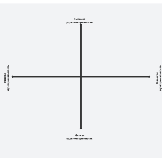 Go to Модель Кано template