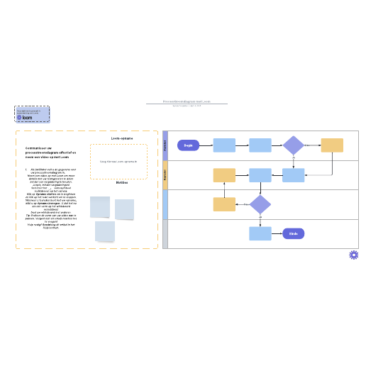 Sjabloon van processtroomdiagram met gebruik van Loom