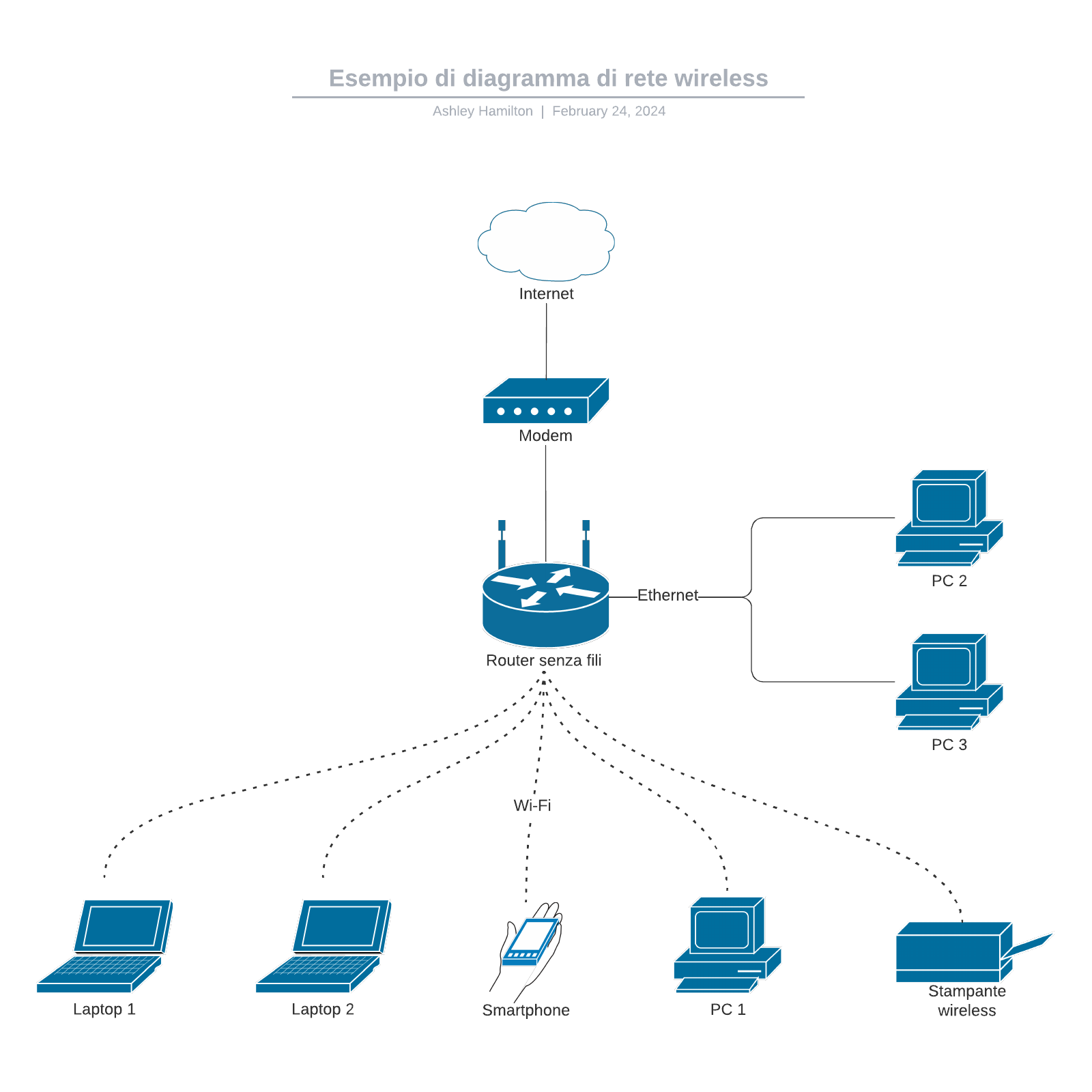 Esempio di diagramma di rete wireless example