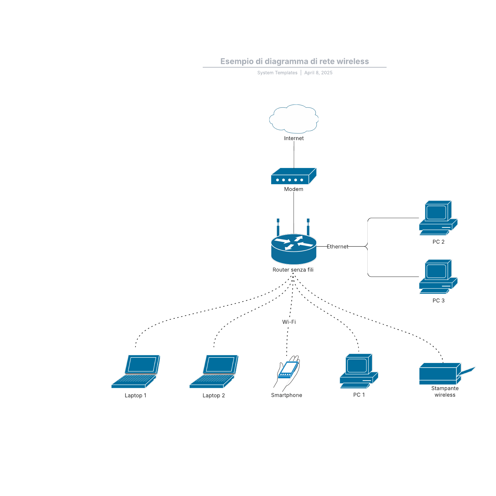 Esempio di diagramma di rete wireless example