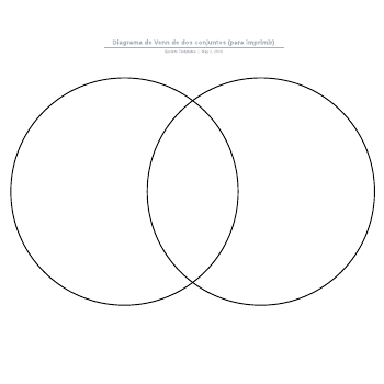 Plantilla de diagrama de Venn de 2 conjuntos