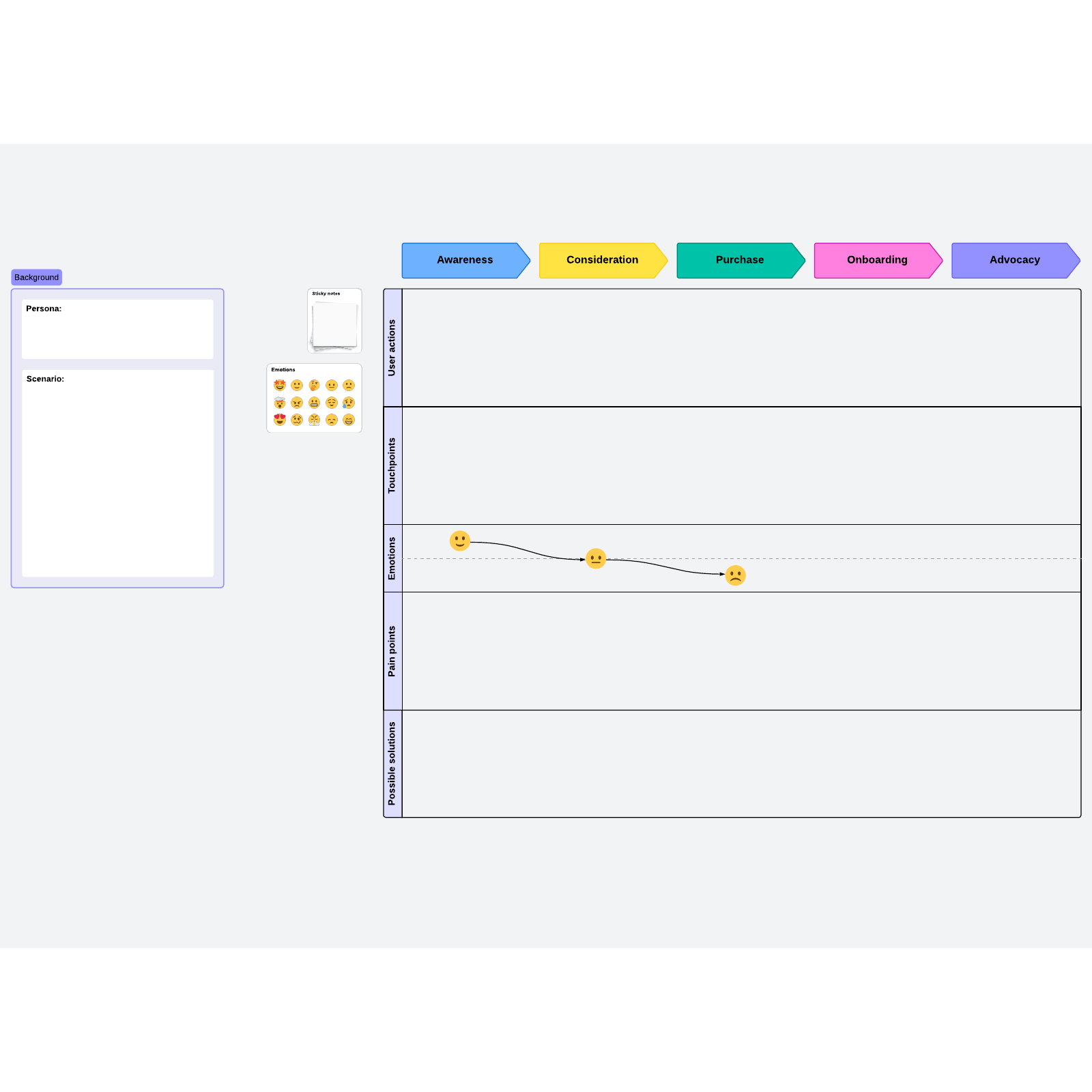 Example of user journey