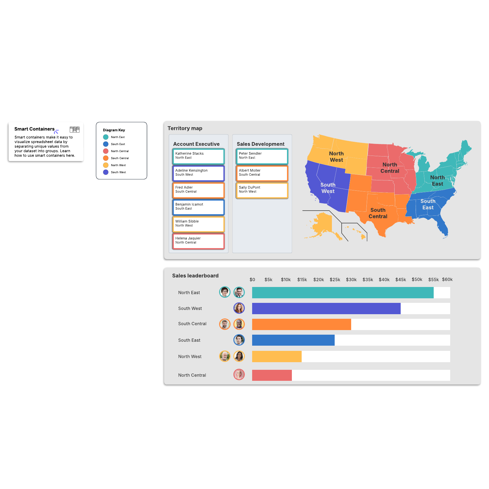 Sales territory map and leaderboard example