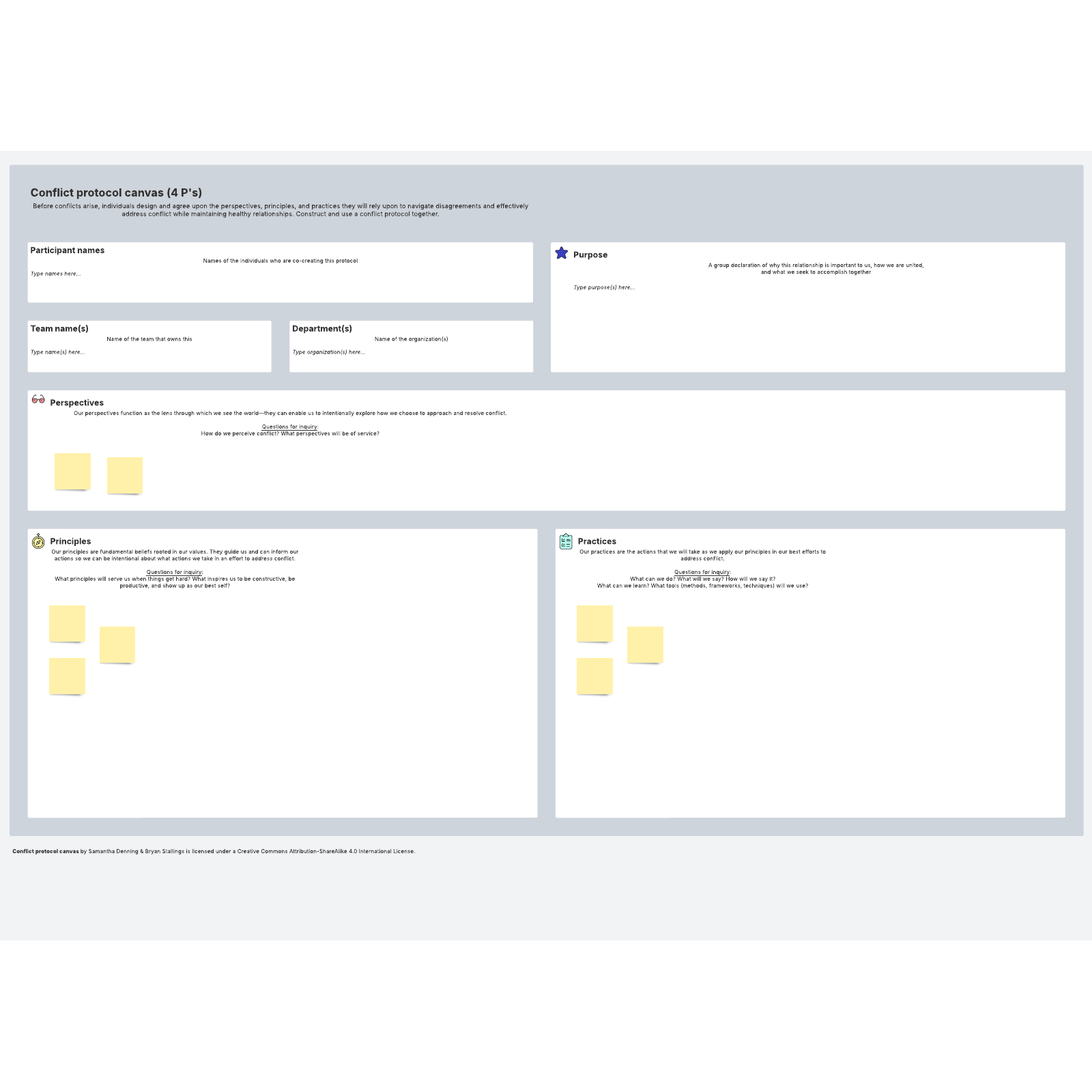 Conflict protocol canvas (4 p's) example