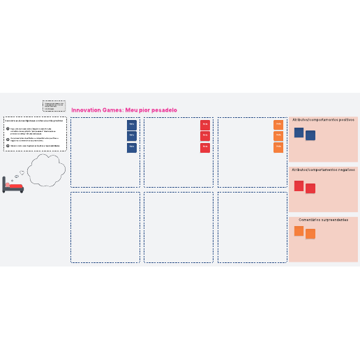 Meu pior pesadelo Modelo de atividade de UX