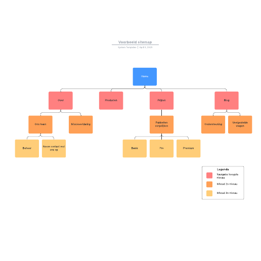 Go to Voorbeeld sitemap template