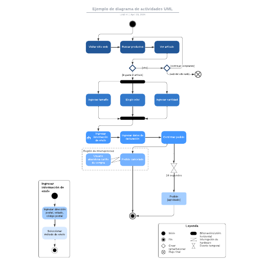 Go to Ejemplo de diagrama de actividades UML template