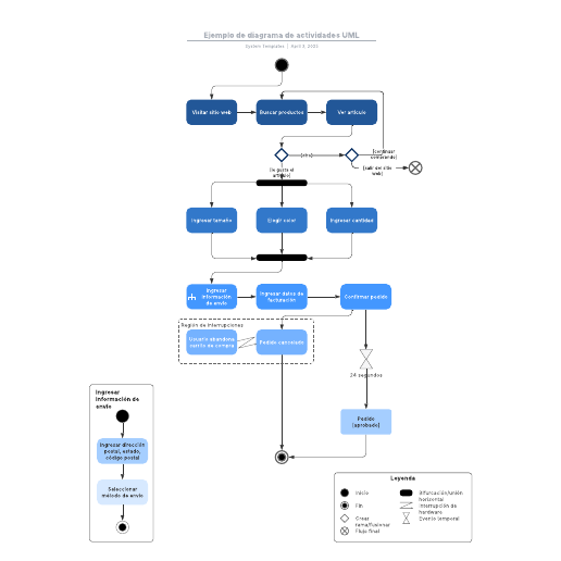 Go to Ejemplo de diagrama de actividades UML template