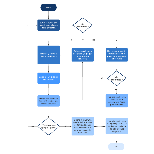 Go to Mi primer documento template