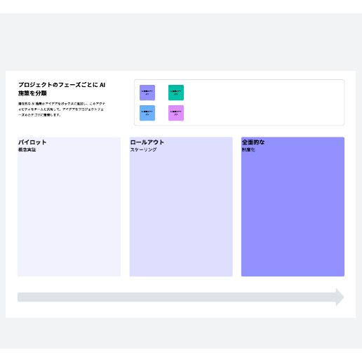 AI 施策の分類：段階的アプローチ テンプレートに移動