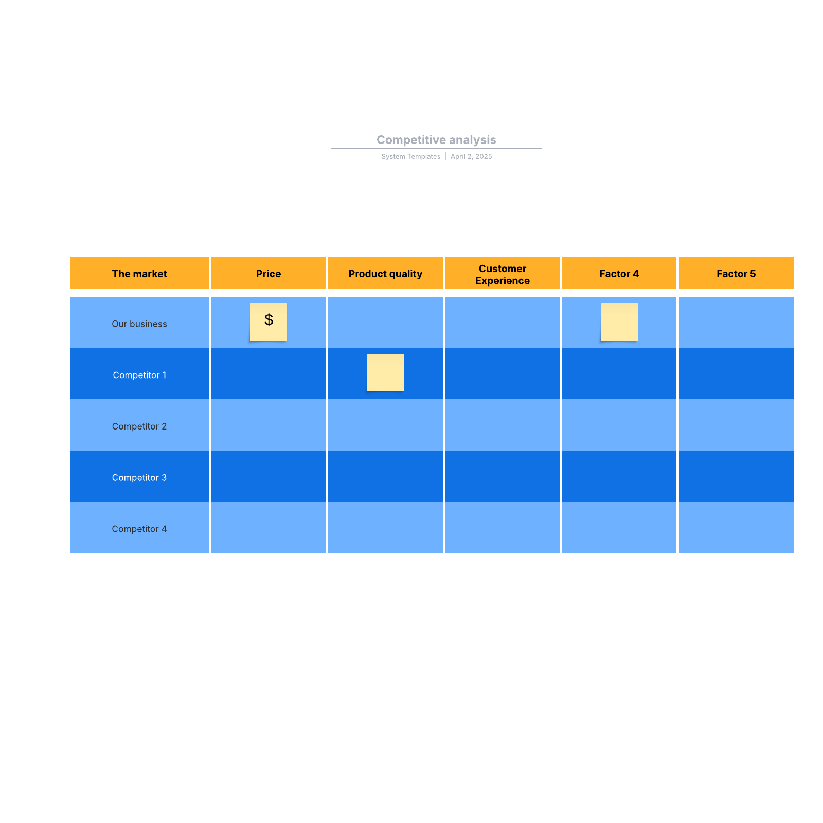 Competitive Analysis Chart, Competitor Mapping