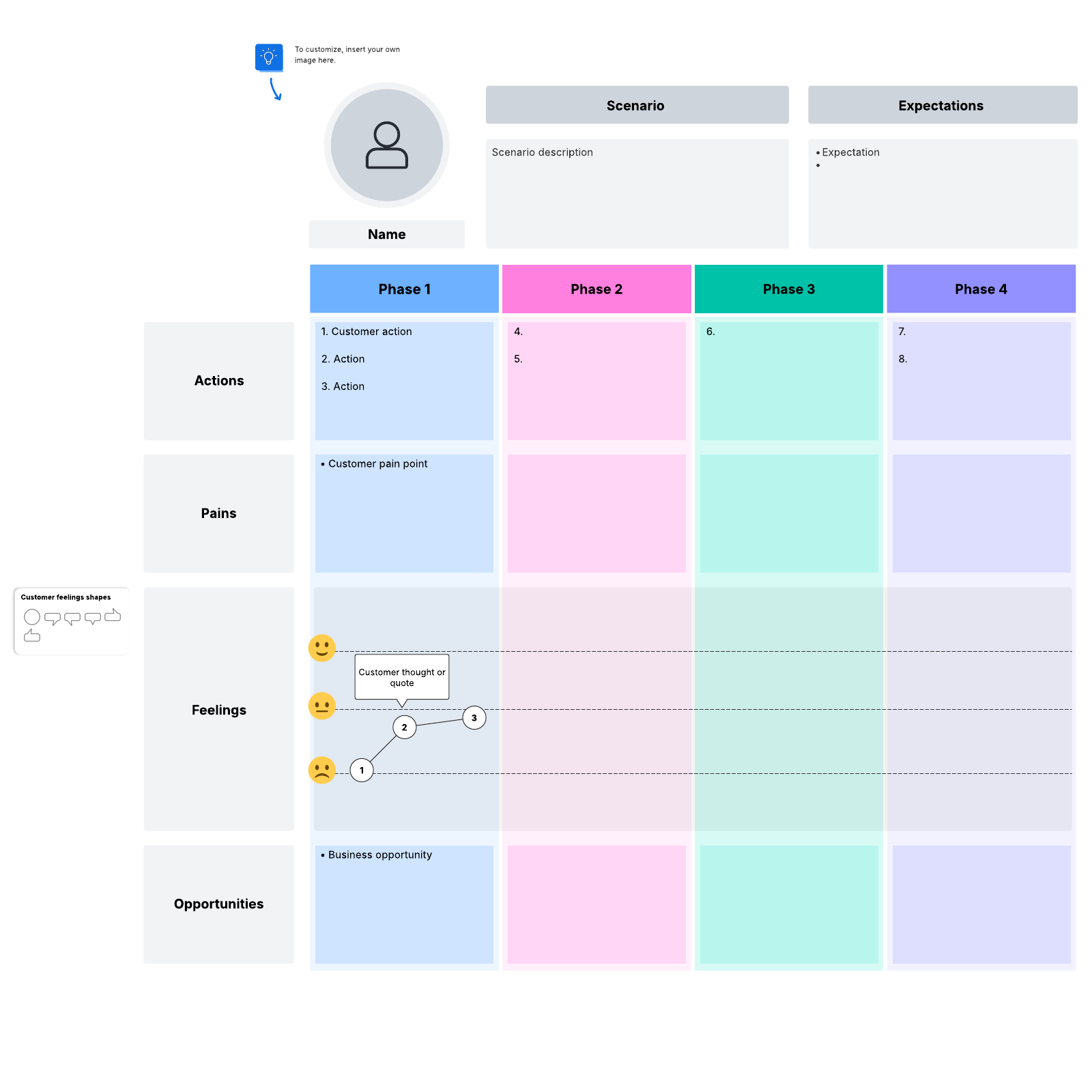 Customer journey map example