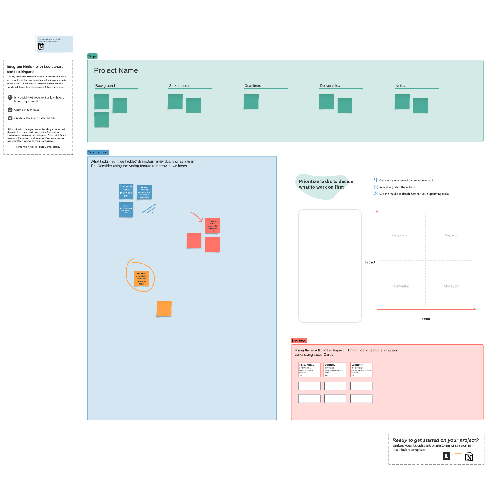 Project brainstorming with Notion example