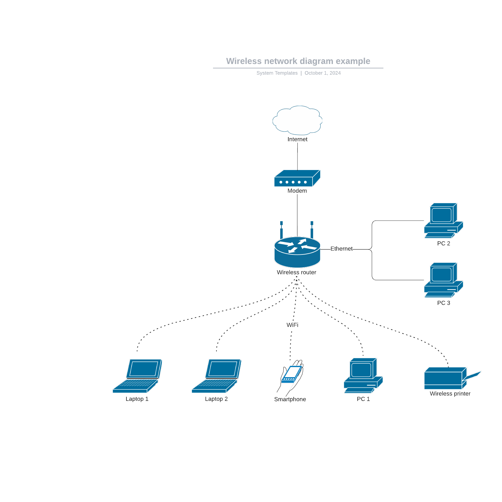 Wireless Network Diagram Example | Lucidchart