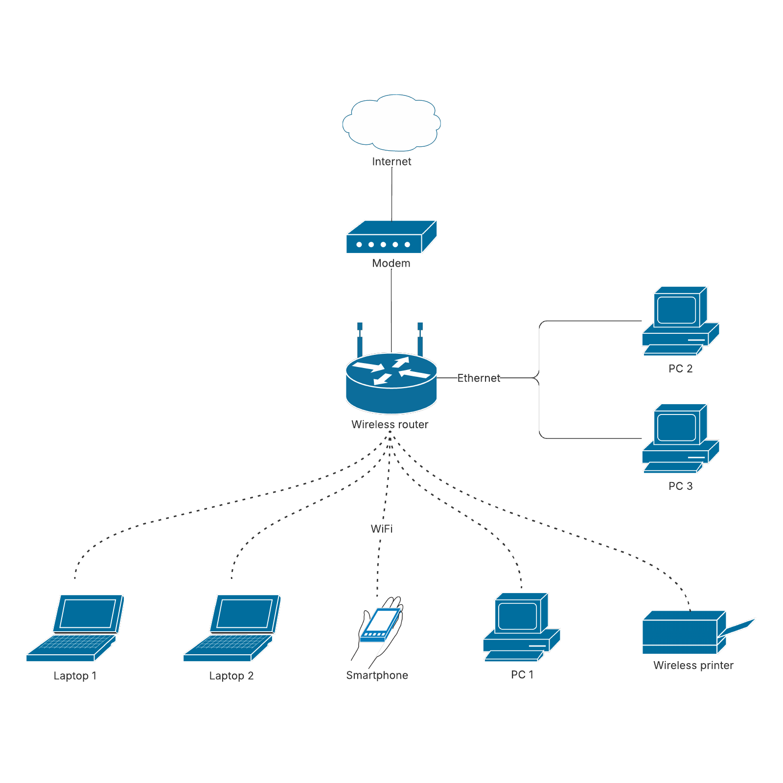 Wireless network diagram example example