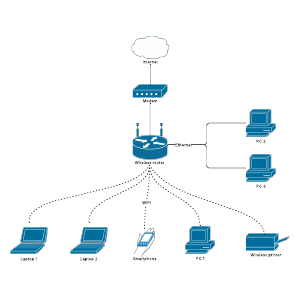 Wireless network diagram example