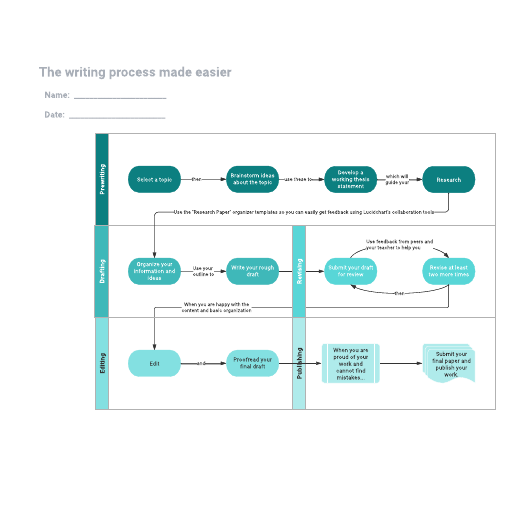 Go to The writing process made easier template